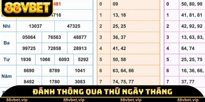 Đánh thông qua thứ ngày tháng