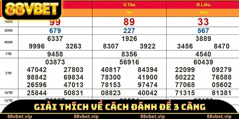 Giải thích về cách đánh đề 3 càng